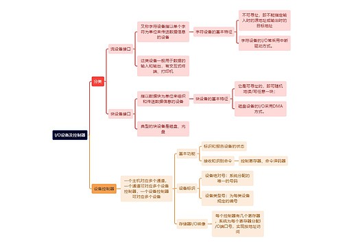 计算机工程知识I/O设备及控制器思维导图