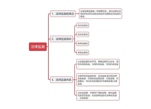 法律监督思维导图