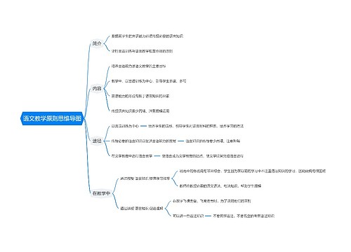 语文教学原则思维导图