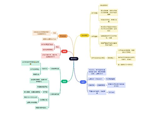 骨学知识骨关节炎思维导图