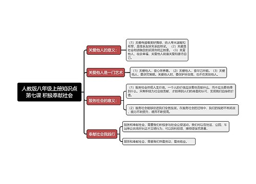 人教版八年级上册知识点第七课 积极奉献社会