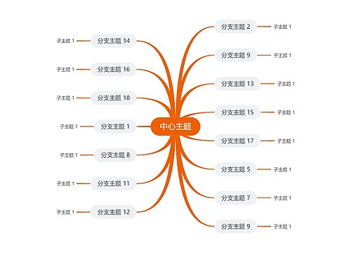 简约橘色思维导图主题模板