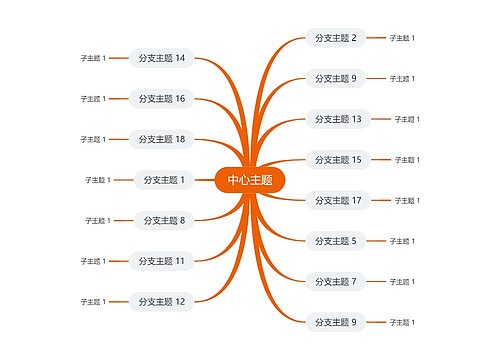 简约橘色思维导图主题模板