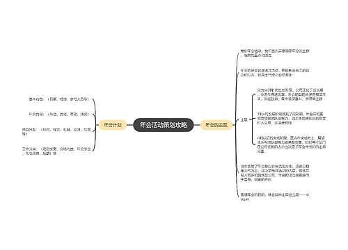 年会活动策划攻略