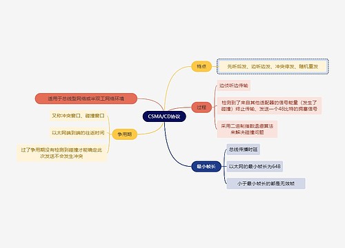 计算机知识CSMA/CD协议思维导图