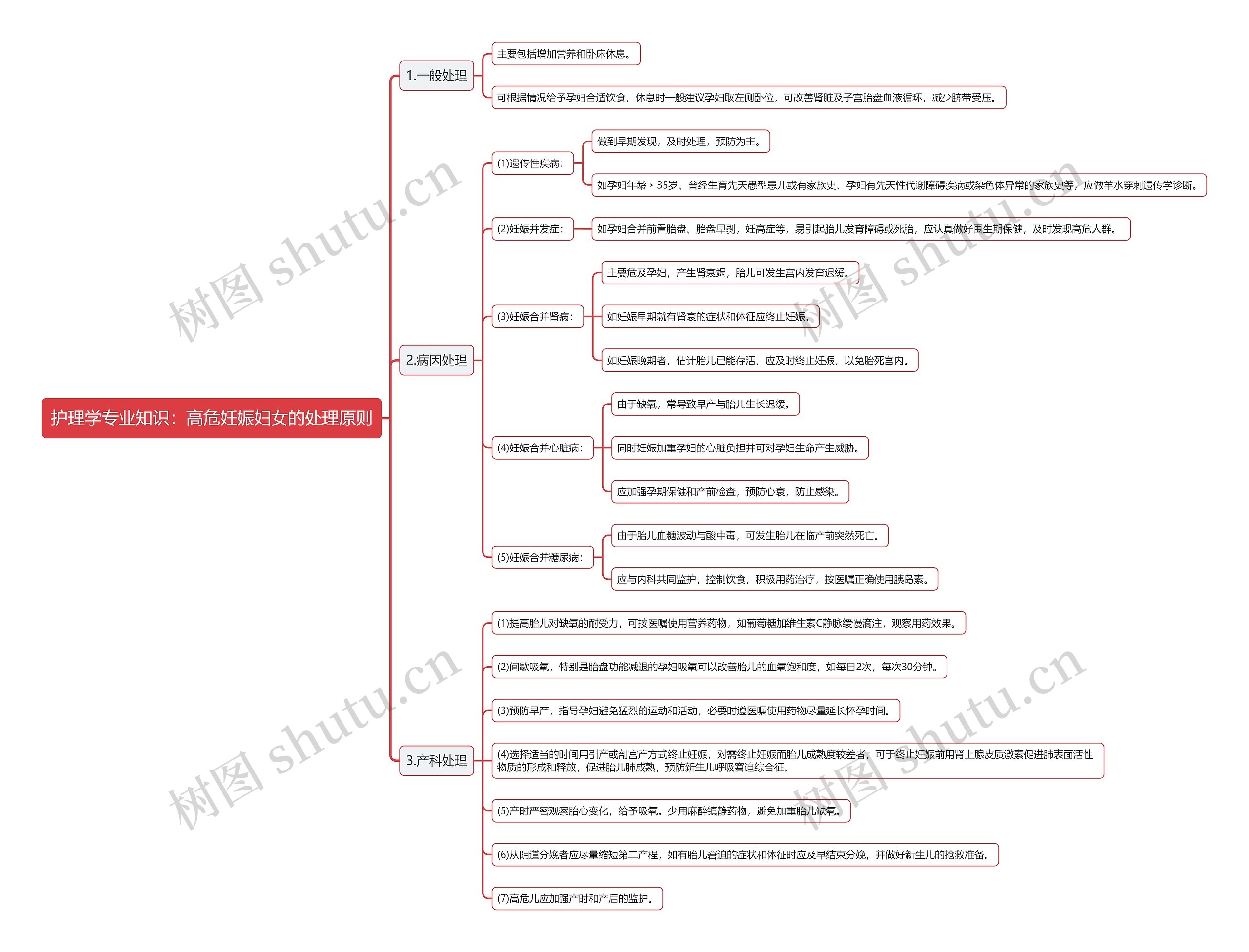 护理学专业知识：高危妊娠妇女的处理原则思维导图