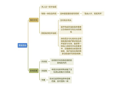 建筑工程学营造活动思维导图