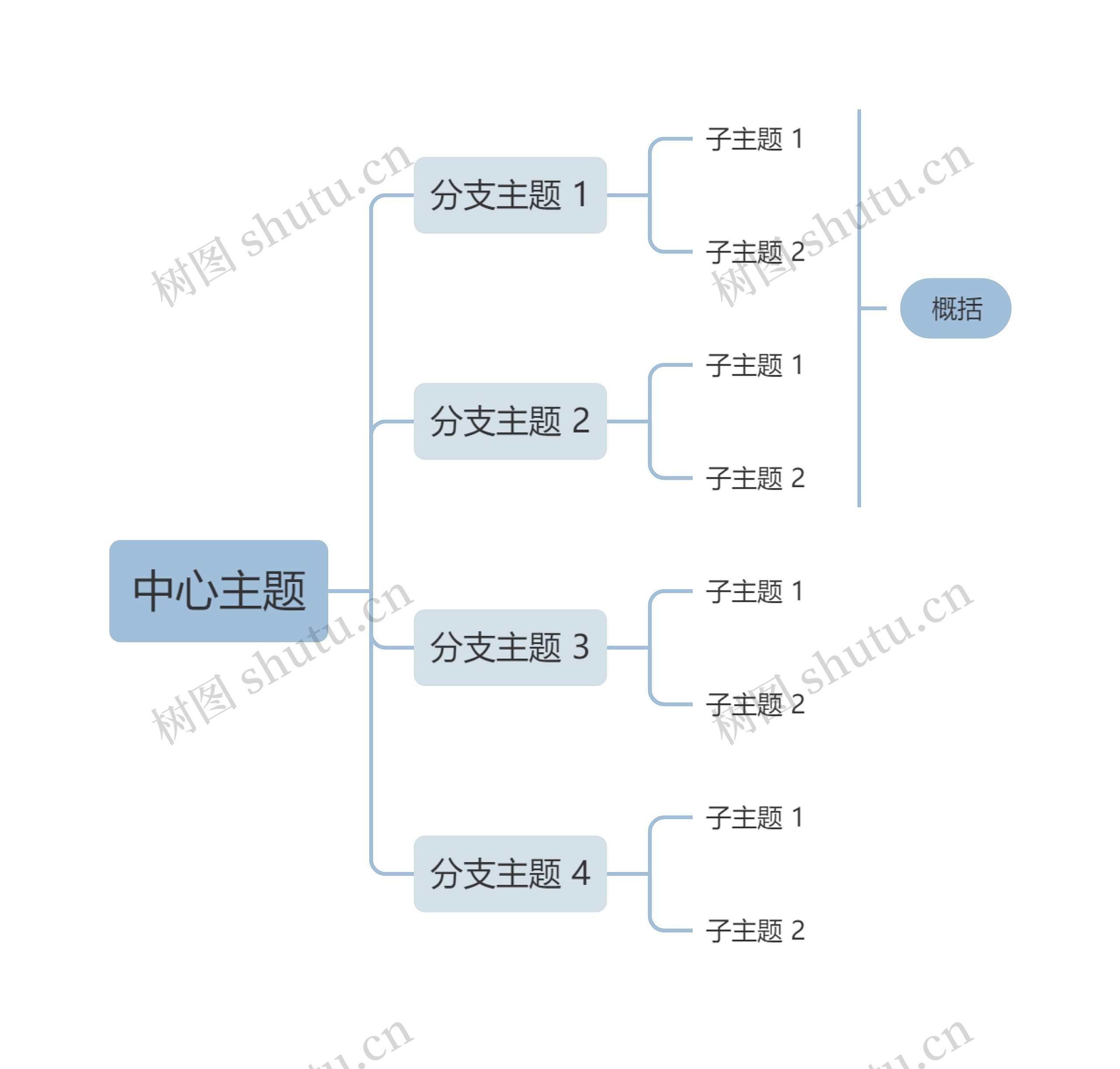 莫兰迪清新蓝灰色向右逻辑图主题思维导图