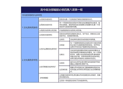 高中政治部编版必修四第八课第一框