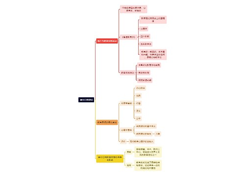 教资知识赫尔巴特理论思维导图