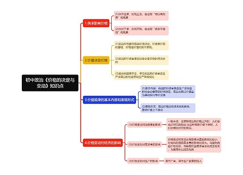 初中政治《价格的决定与变动》知识点