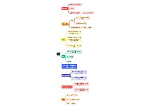 计算机知识网桥思维导图