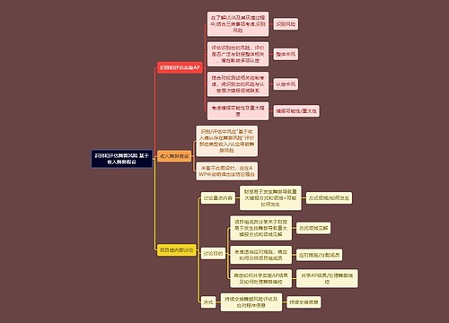 财务会计知识识别舞弊思维导图