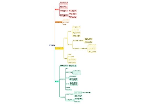 《高等数学》极限思维导图
