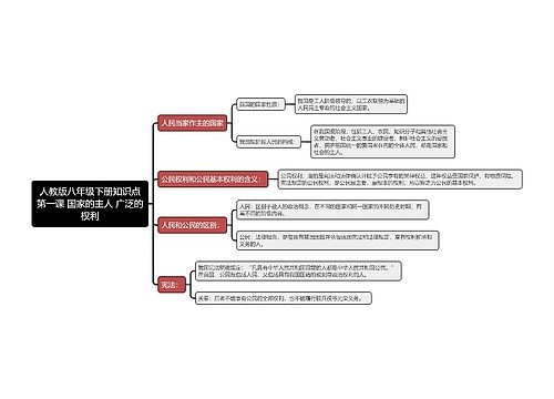 人教版八年级下册知识点第一课 国家的主人 广泛的权利