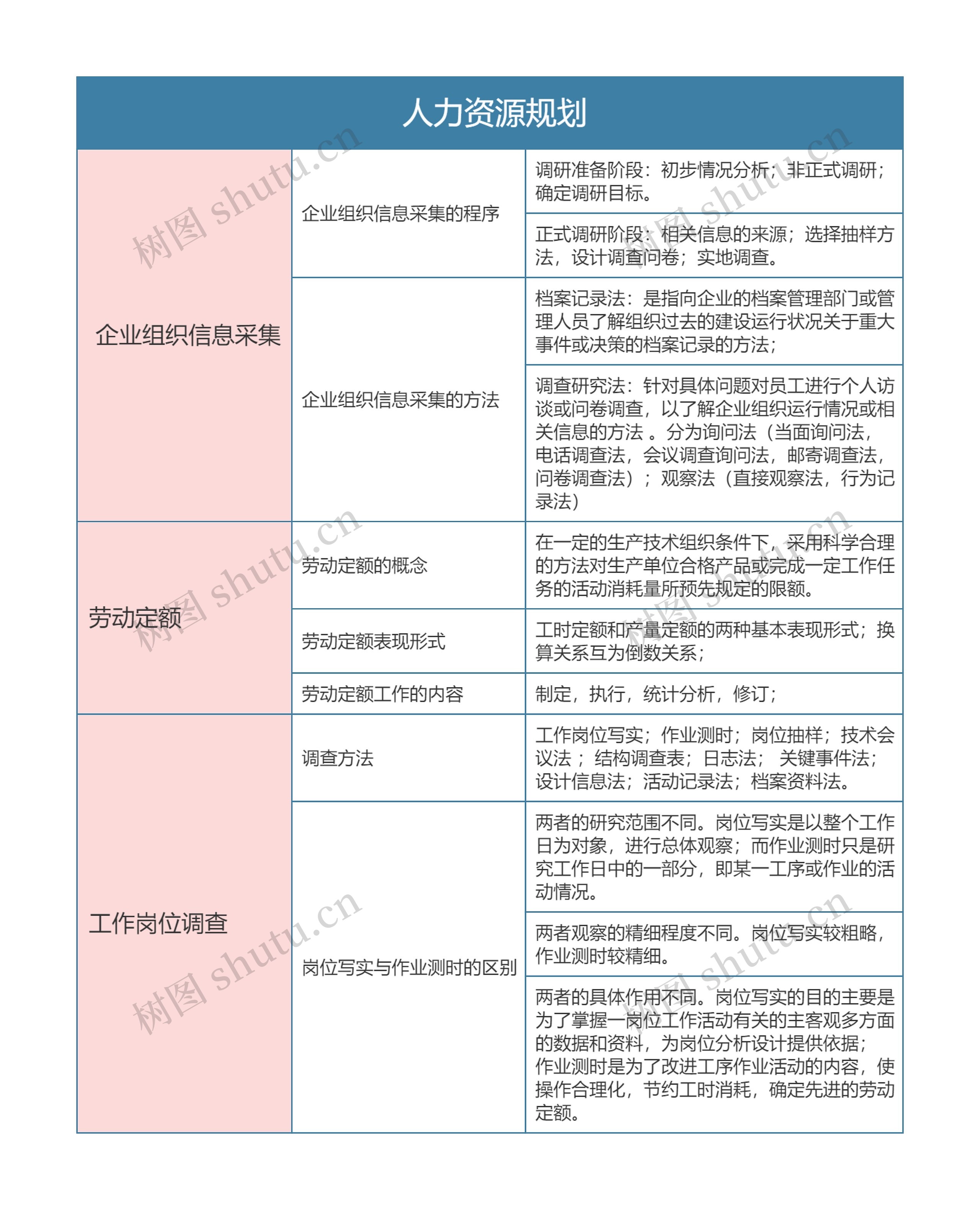 人力资源   人力资源规划思维导图