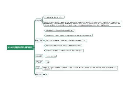 微生物菌种堪萨斯分枝杆菌思维导图