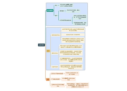 财务审计实质性程序思维导图