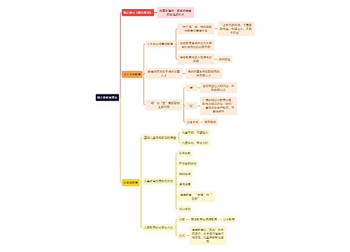 教资知识颜之推教育理念思维导图