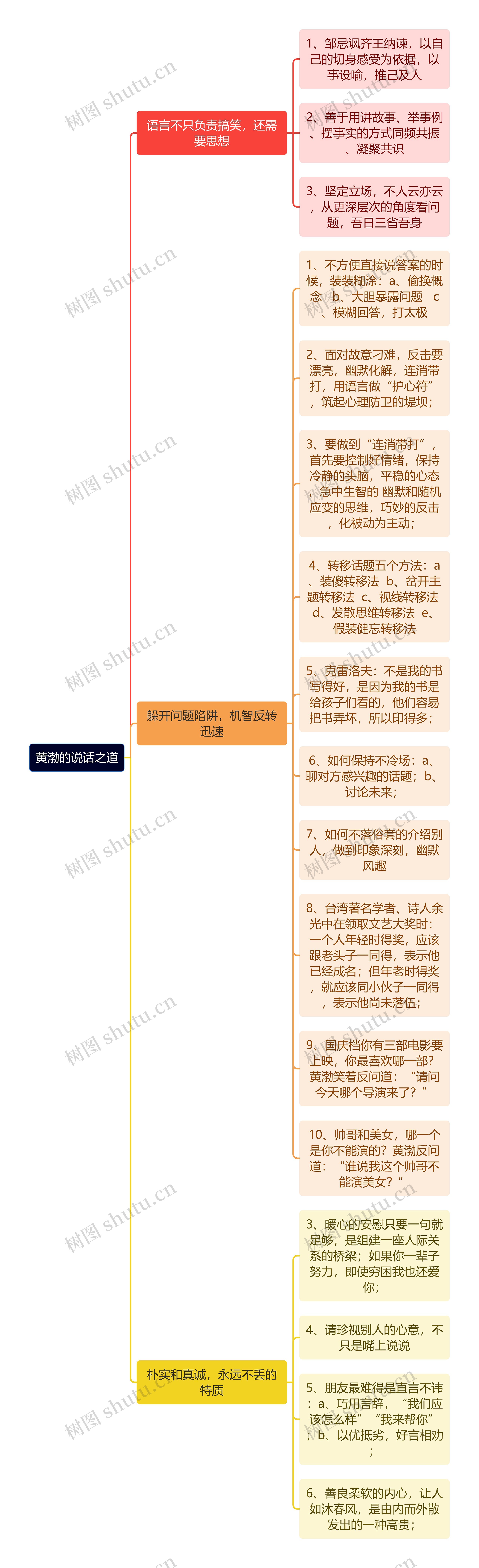 黄渤的说话之道思维导图