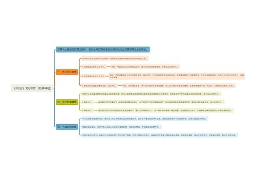《刑法》知识点：犯罪中止思维导图