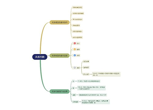 关系代数知识点 