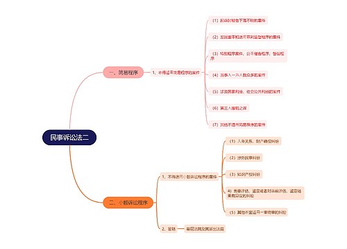 ﻿民事诉讼法二思维导图