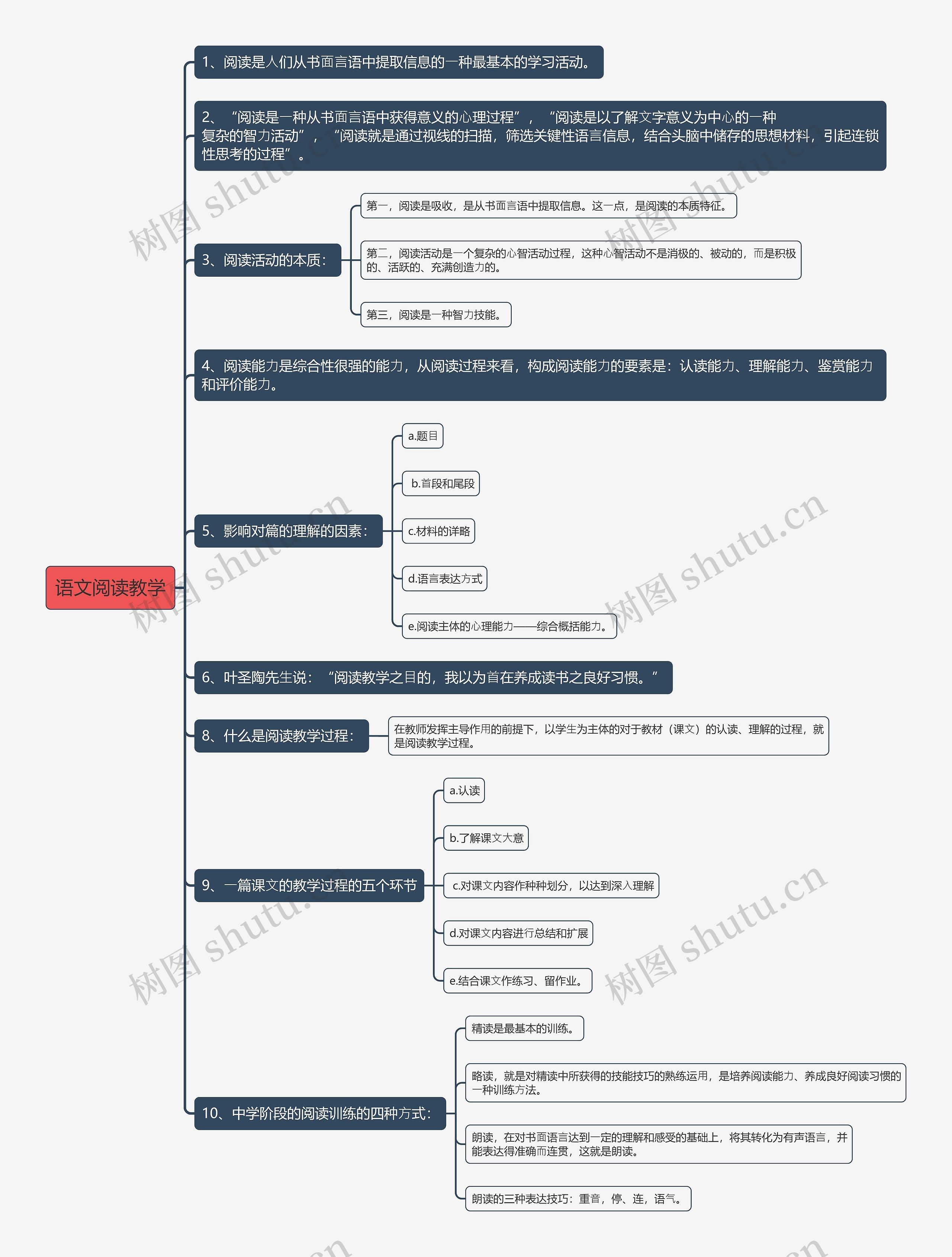 语文阅读教学思维导图