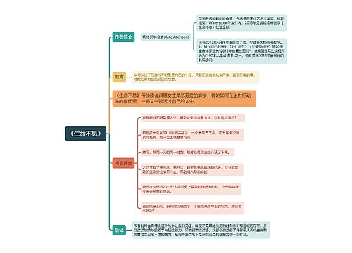 《生命不息》思维导图