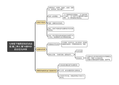 七年级下册历史知识点总
结 第二单元 第16课中外的交往与冲突