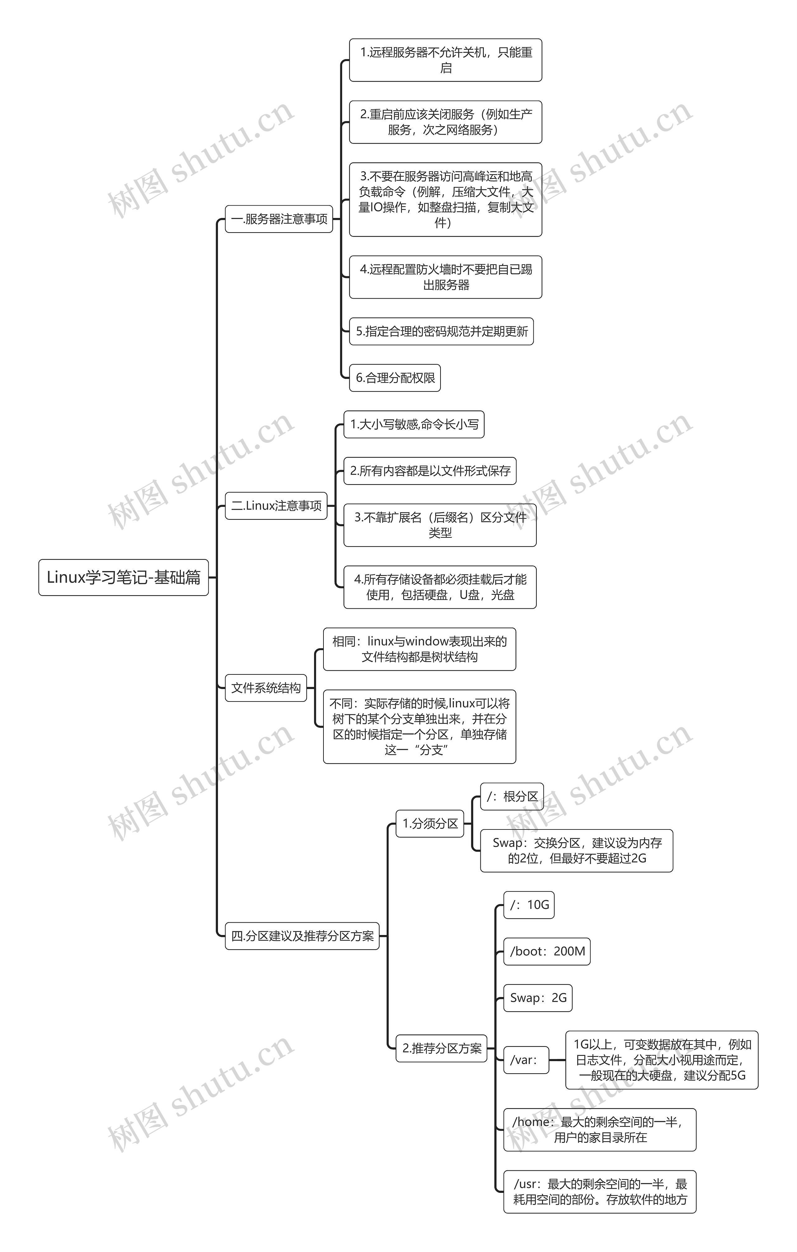 Linux学习笔记-基础篇