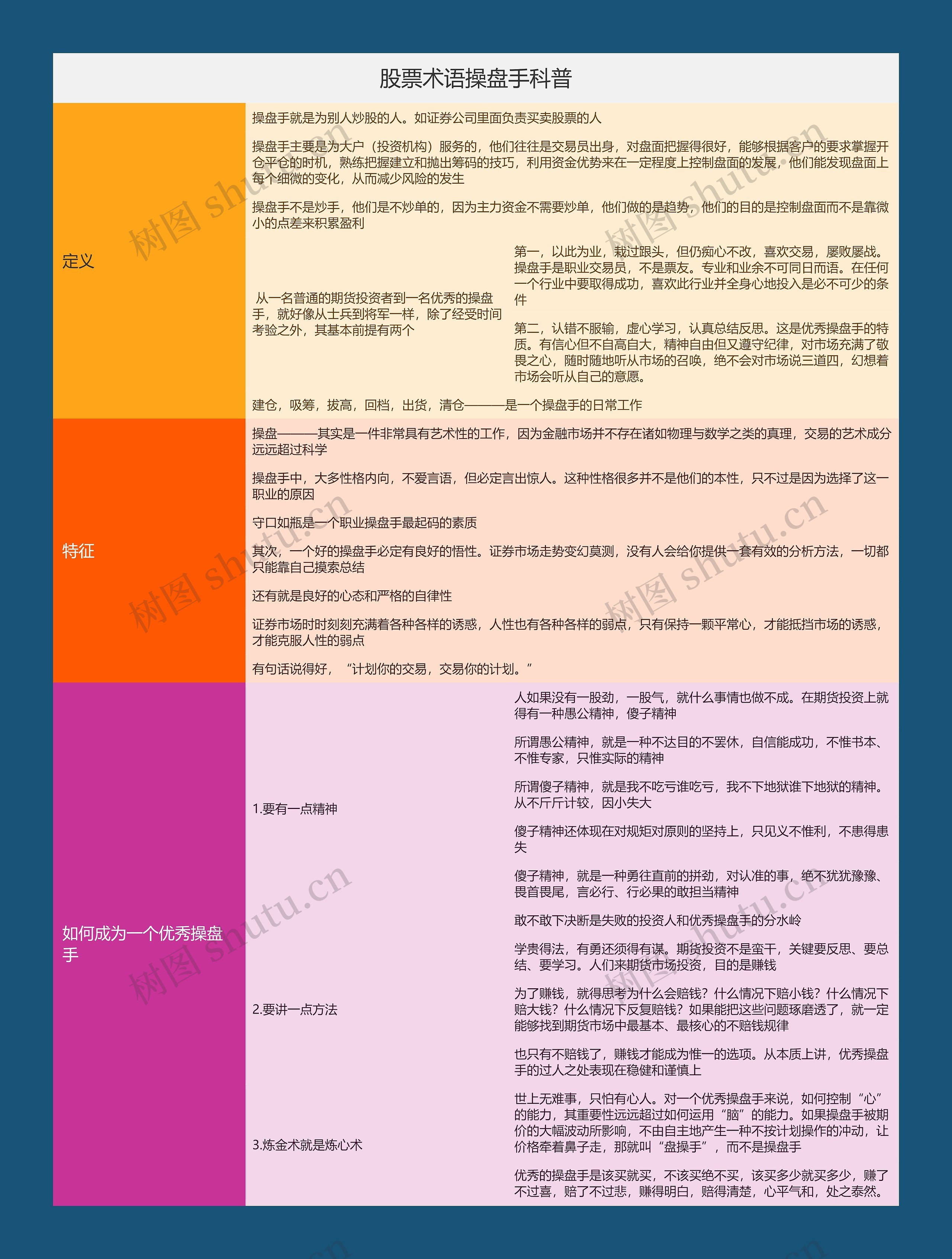 股票术语操盘手科普