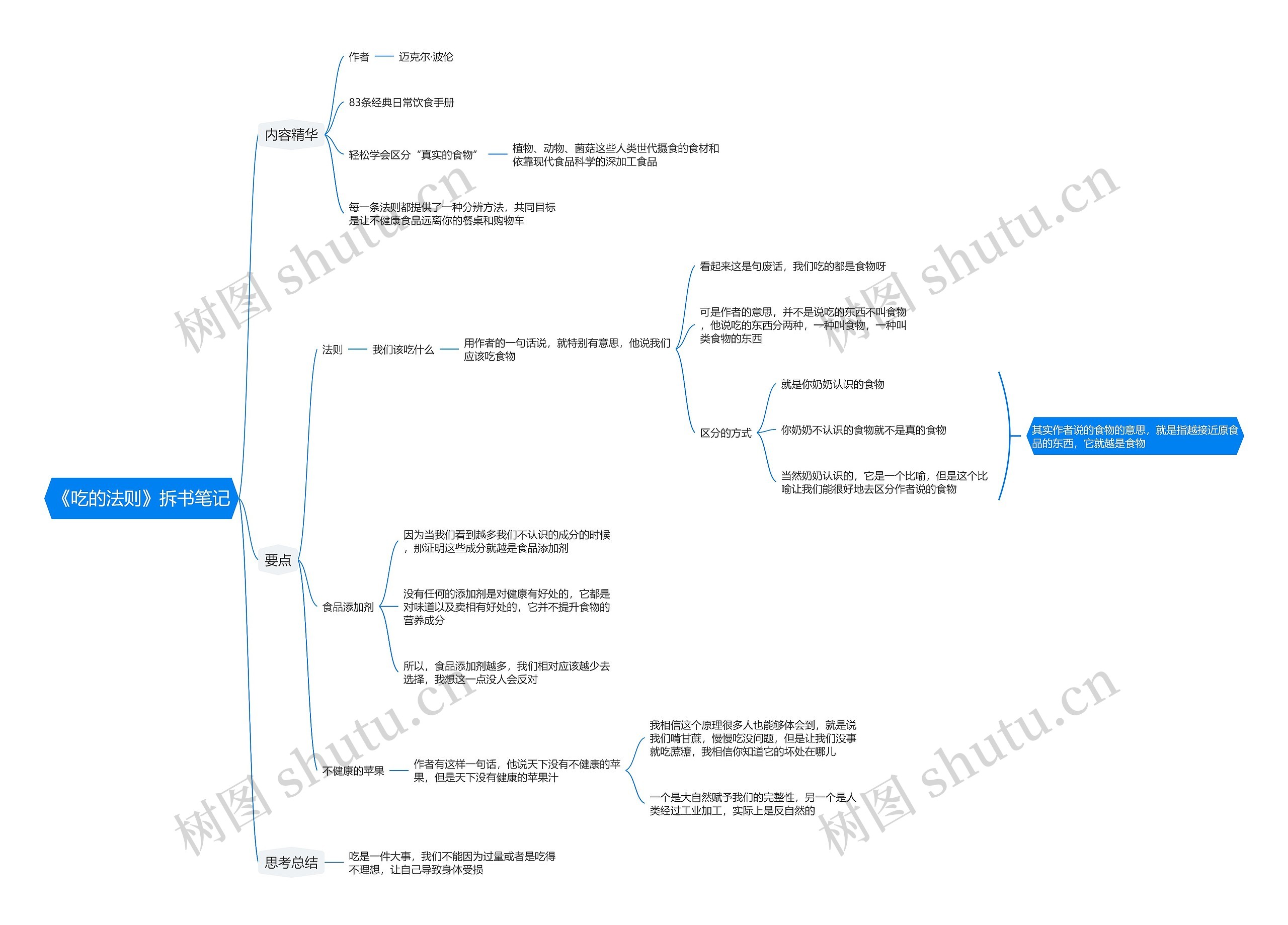 《吃的法则》拆书笔记思维导图