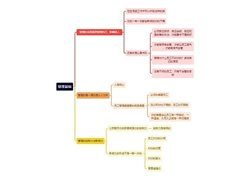 职业技能管理基础思维导图