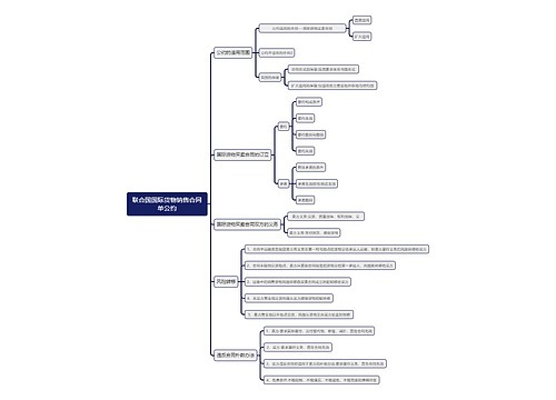 《联合国国际货物销售合同单公约》经济法思维导图