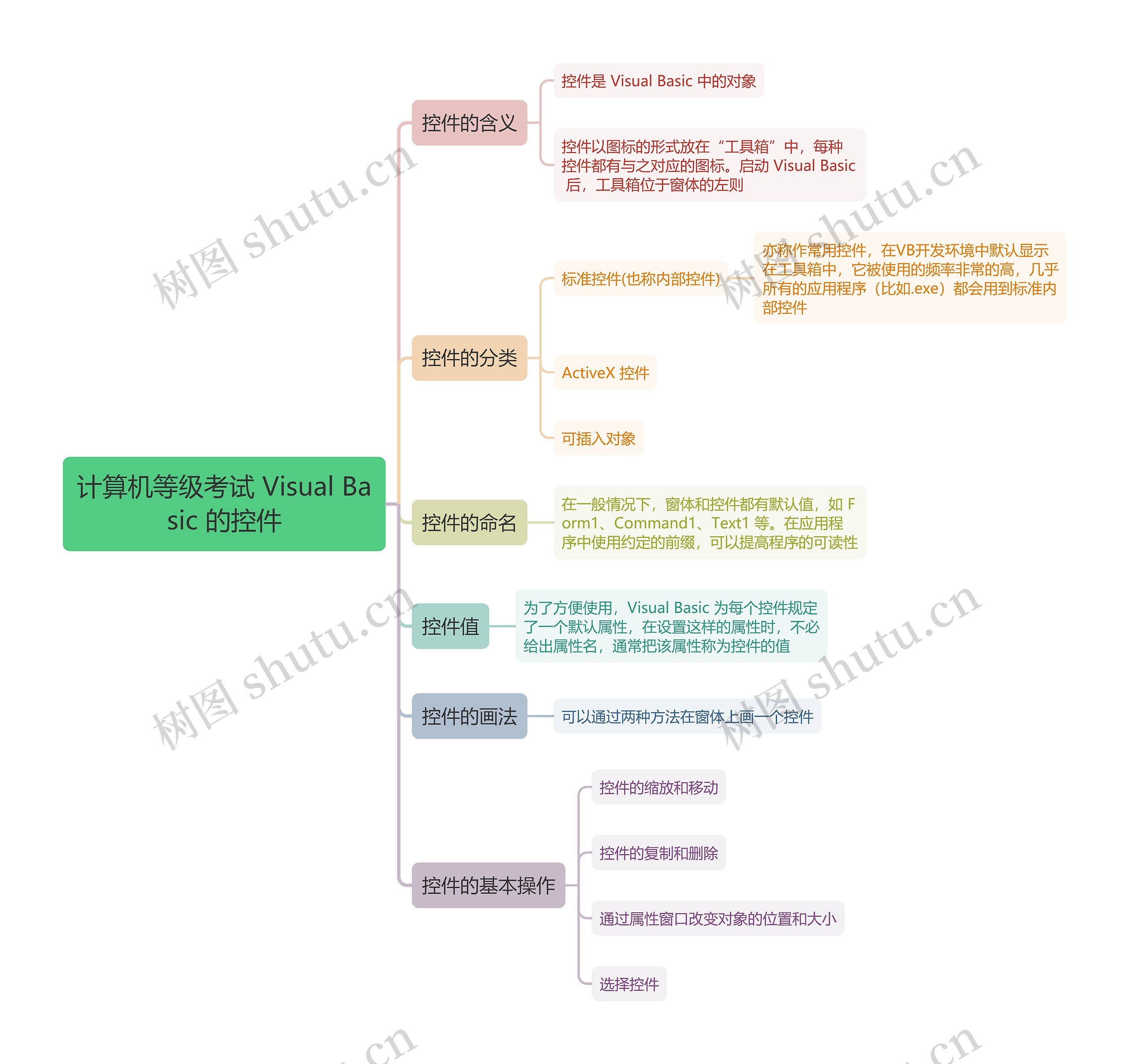 计算机等级考试 Visual Basic 的控件