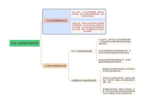 民法知识非法人组织的内部关系思维导图