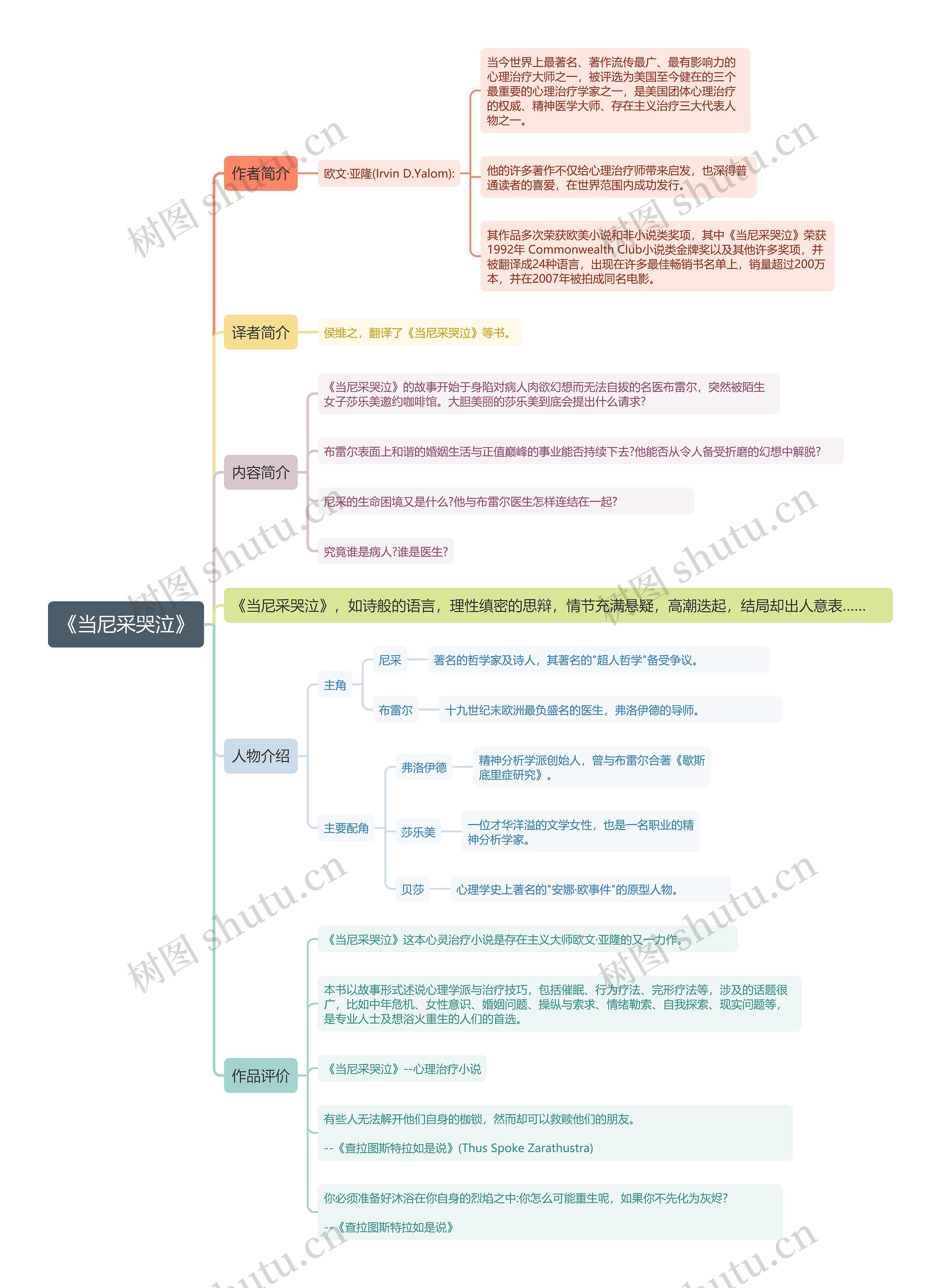 《当尼采哭泣》思维导图