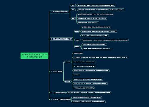人教版历史九年级下册第二十二课不断发展的现代社会思维导图