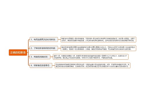 正确的轻断食思维导图