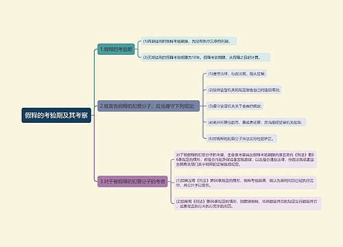 假释考验期思维导图