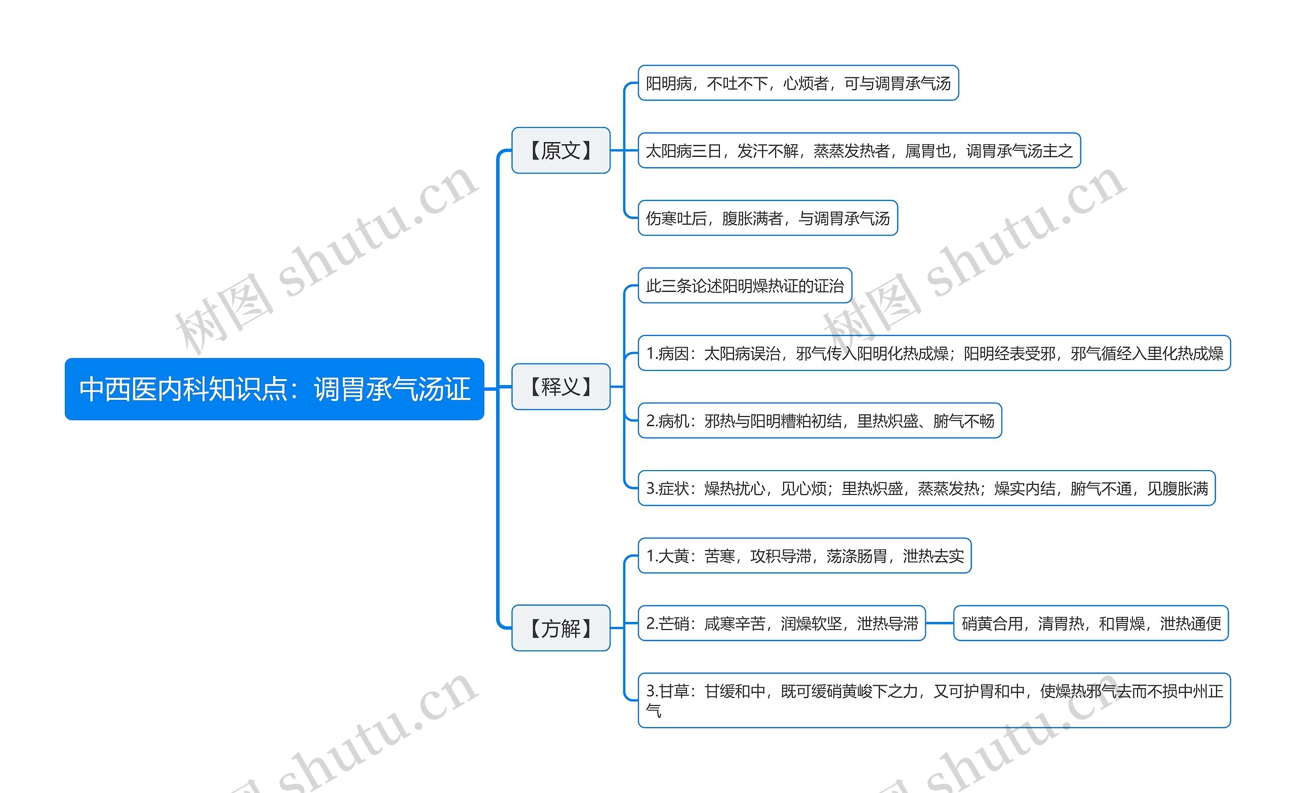 中西医内科知识点：调胃承气汤证思维导图