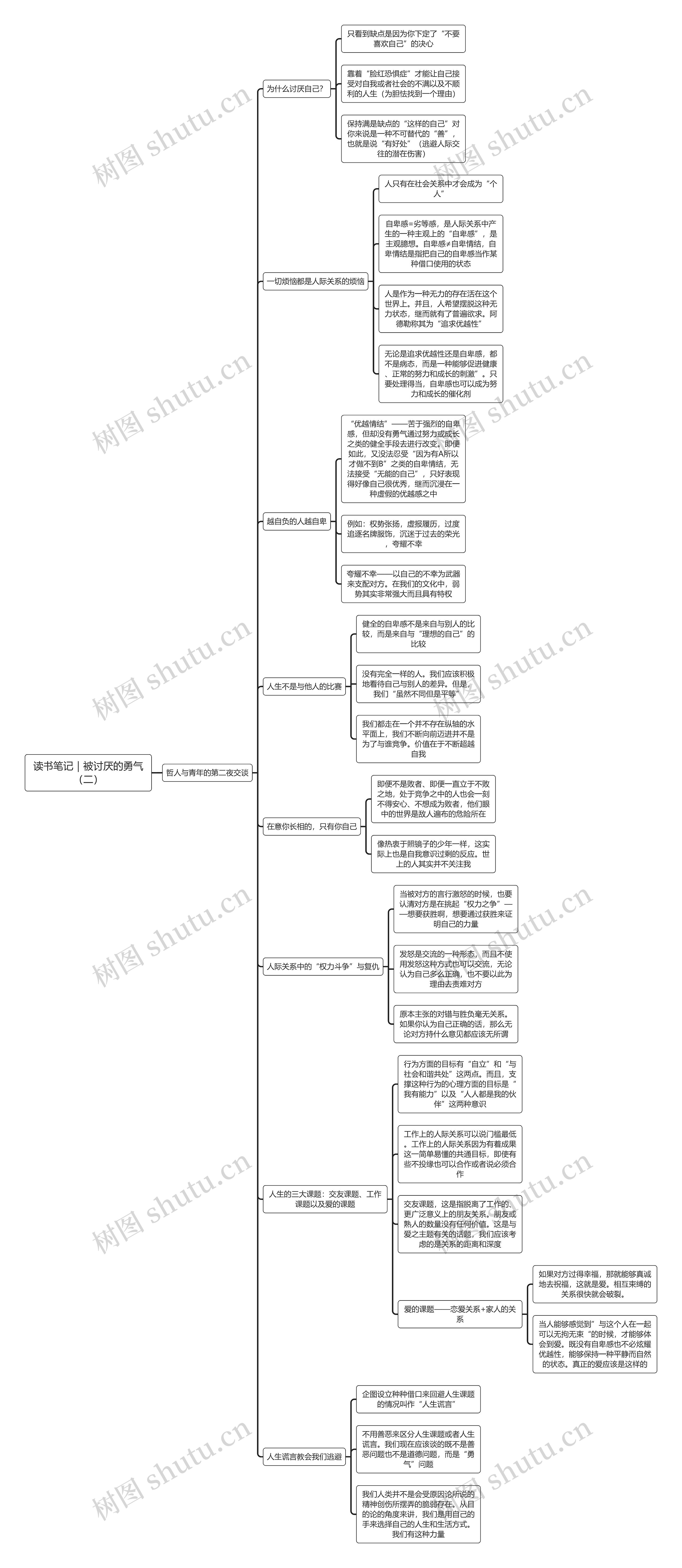 读书笔记｜被讨厌的勇气（二）思维导图