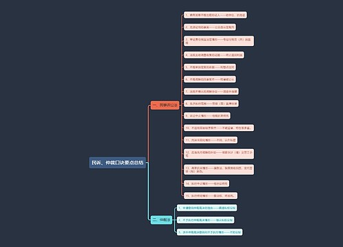 民诉、仲裁口诀要点总结