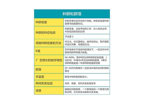 高中生物必修三第四单元种群和群落思维导图