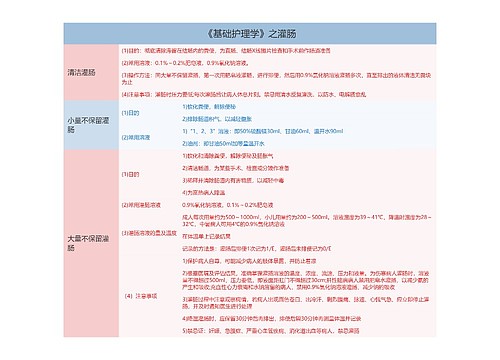 《基础护理学》专辑-4