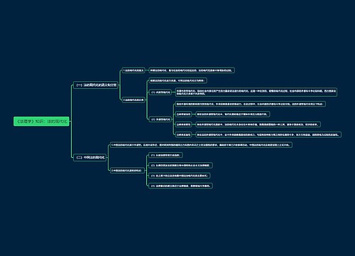 《法理学》知识：法的现代化思维导图