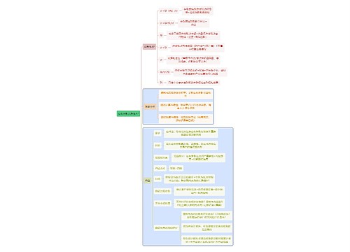 财务审计应收账款实质性AP思维导图