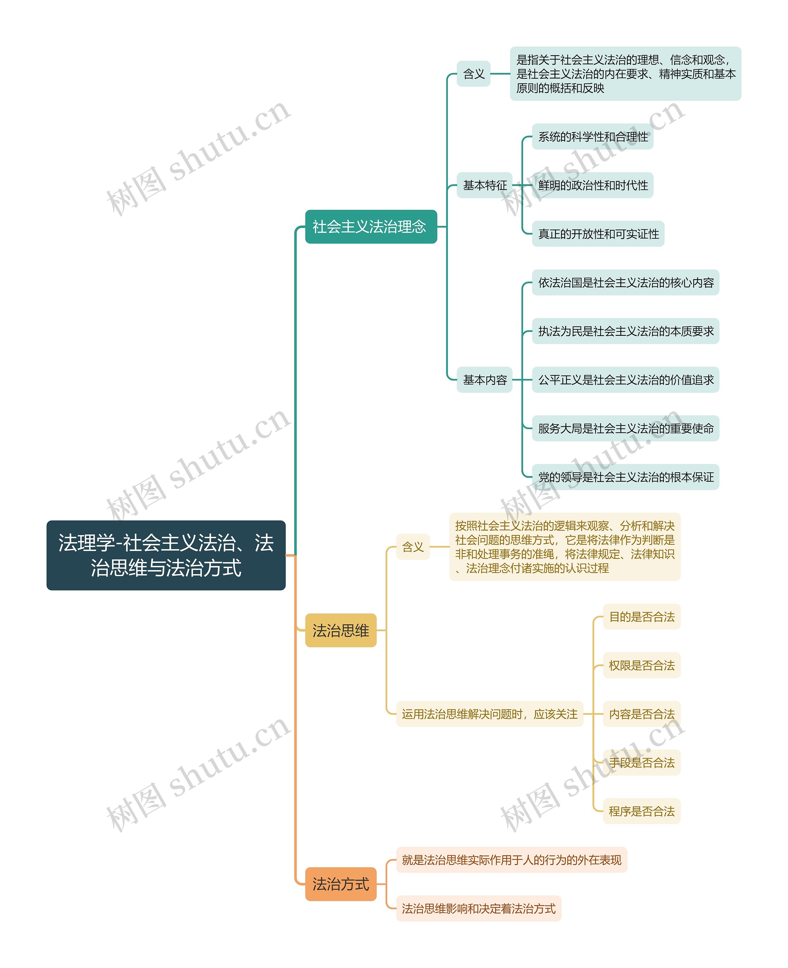 ﻿法理学-社会主义法治、法治思维与法治方式