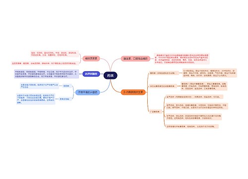 ﻿药效的思维导图
